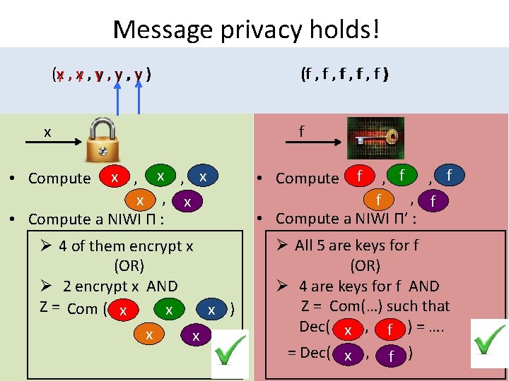 Message privacy holds! (x , y , y ) (f , f , f