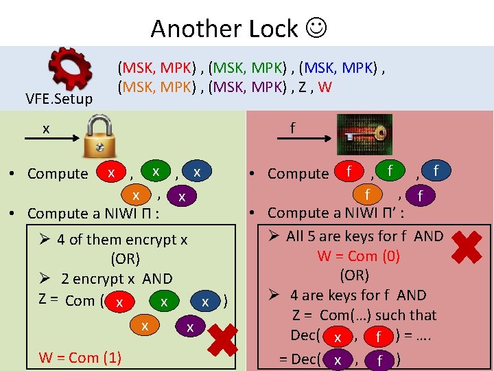 Another Lock VFE. Setup x (MSK, MPK) , (MSK, MPK) , Z , W