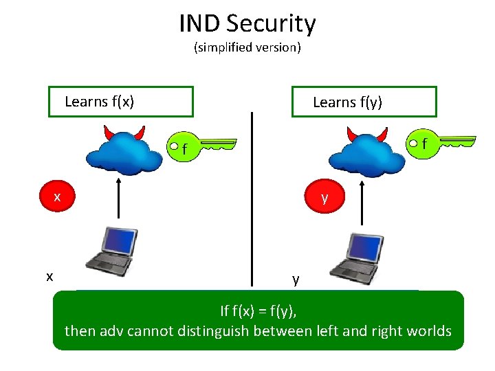 IND Security (simplified version) Learns f(x) Learns f(y) f f x x y y