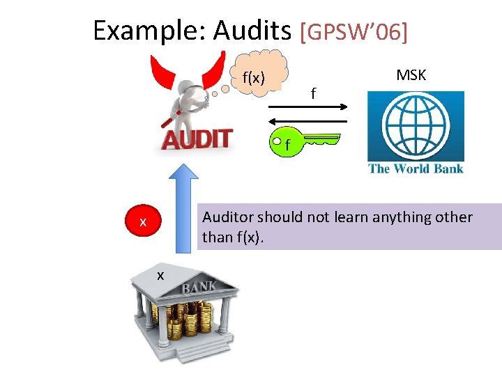 Example: Audits [GPSW’ 06] f(x) f MSK f Auditor should not learn anything other