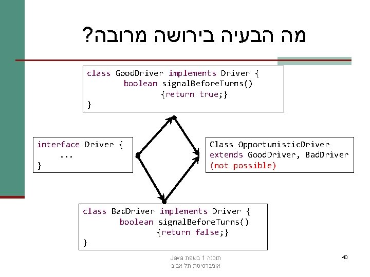 ? מה הבעיה בירושה מרובה class Good. Driver implements Driver { boolean signal. Before.