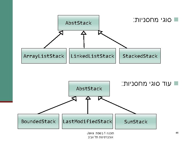 Abst. Stack Array. List. Stack Linked. List. Stack Abst. Stack Bounded. Stack Last. Modified.