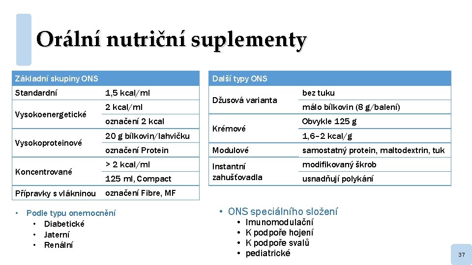 Orální nutriční suplementy Základní skupiny ONS Standardní Vysokoenergetické Vysokoproteinové Koncentrované Přípravky s vlákninou Další