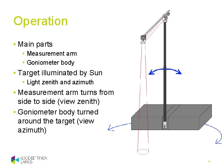 Operation • Main parts • Measurement arm • Goniometer body • Target illuminated by