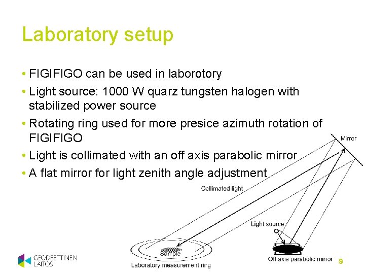 Laboratory setup • FIGIFIGO can be used in laborotory • Light source: 1000 W