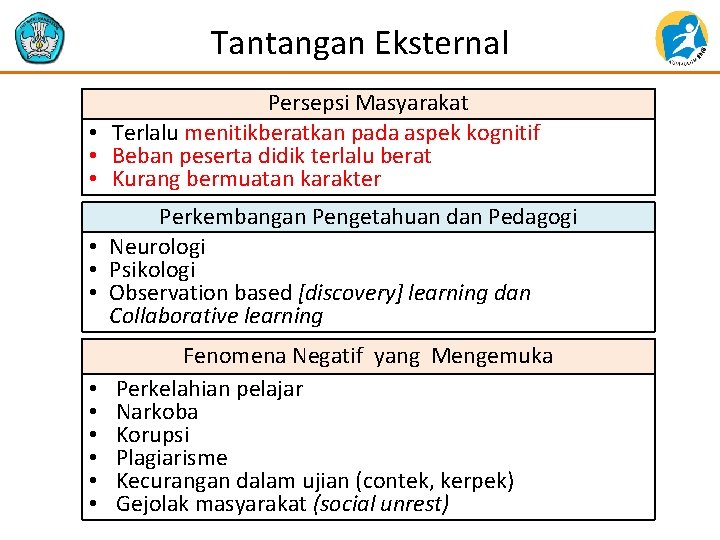 Tantangan Eksternal Persepsi Masyarakat • Terlalu menitikberatkan pada aspek kognitif • Beban peserta didik