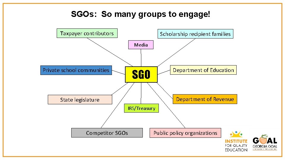 SGOs: So many groups to engage! Taxpayer contributors Scholarship recipient families Media Private school