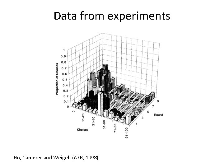 Data from experiments Ho, Camerer and Weigelt (AER, 1998) 