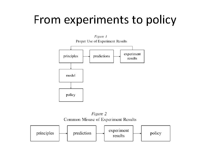 From experiments to policy 