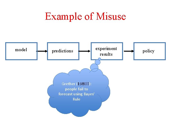 Example of Misuse model predictions Grether (1980!!): people fail to forecast using Bayes’ Rule