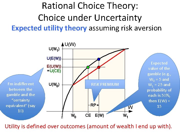 Rational Choice Theory: Choice under Uncertainty Expected utility theory assuming risk aversion I’m indifferent