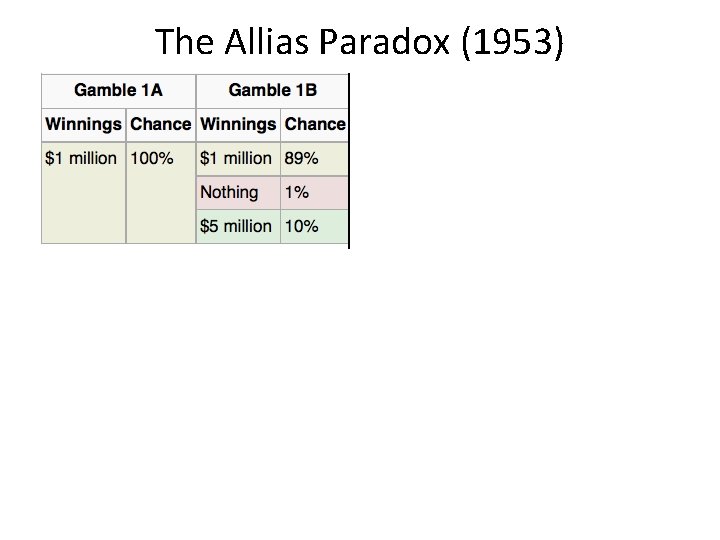 The Allias Paradox (1953) 