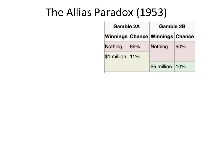 The Allias Paradox (1953) 
