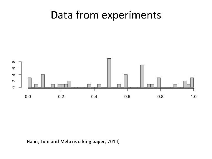 Data from experiments Hahn, Lum and Mela (working paper, 2010) 