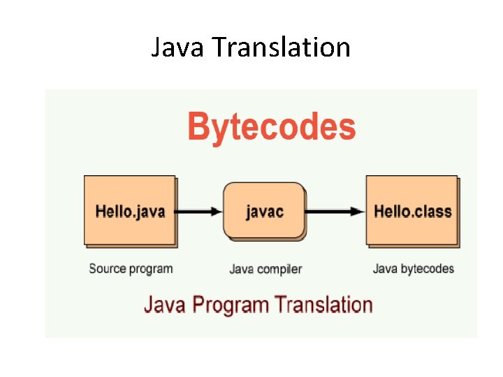 Java Translation 