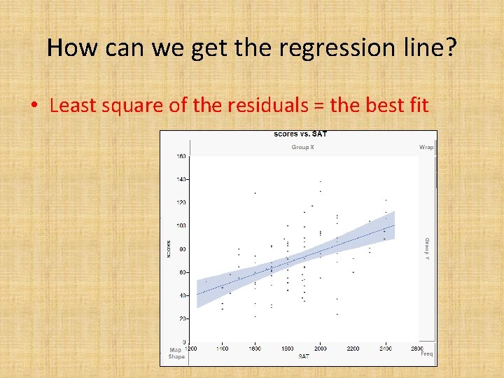 How can we get the regression line? • Least square of the residuals =