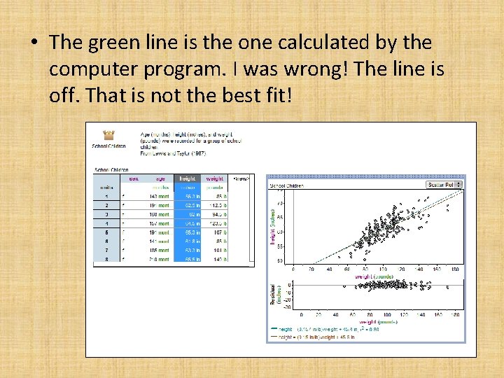  • The green line is the one calculated by the computer program. I