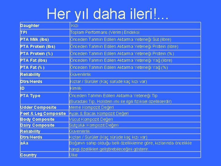 Her yıl daha ileri!. . . Daughter Kızı TPI Toplam Performans (Verim) Endeksi PTA