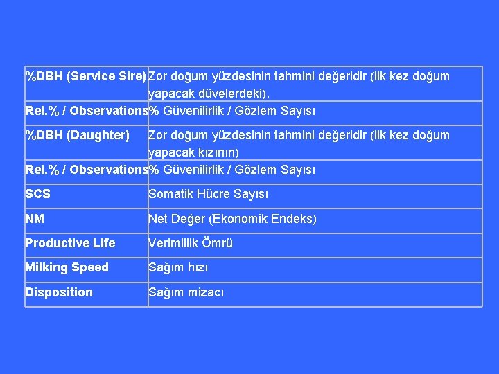 %DBH (Service Sire) Zor doğum yüzdesinin tahmini değeridir (ilk kez doğum yapacak düvelerdeki). Rel.