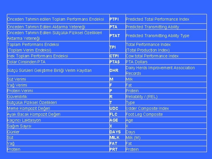 Önceden Tahmin edilen Toplam Performans Endeksi PTPI Predicted Total Performance Index Önceden Tahmin Edilen