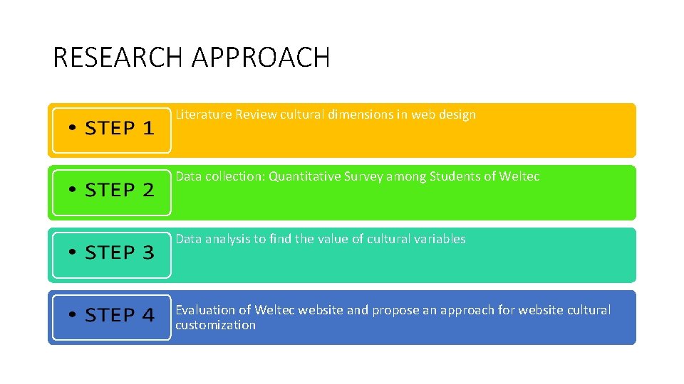 RESEARCH APPROACH Literature Review cultural dimensions in web design Data collection: Quantitative Survey among