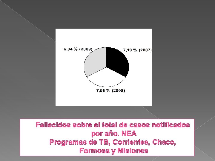 Fallecidos sobre el total de casos notificados por año. NEA Programas de TB, Corrientes,