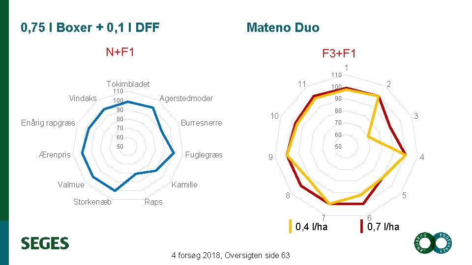 0, 75 l Boxer + 0, 1 l DFF Mateno Duo N+F 1 F