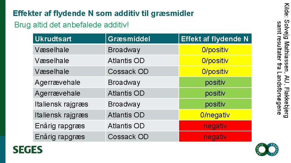 Ukrudtsart Væselhale Græsmiddel Broadway Atlantis OD Cossack OD Effekt af flydende N 0/positiv Agerrævehale