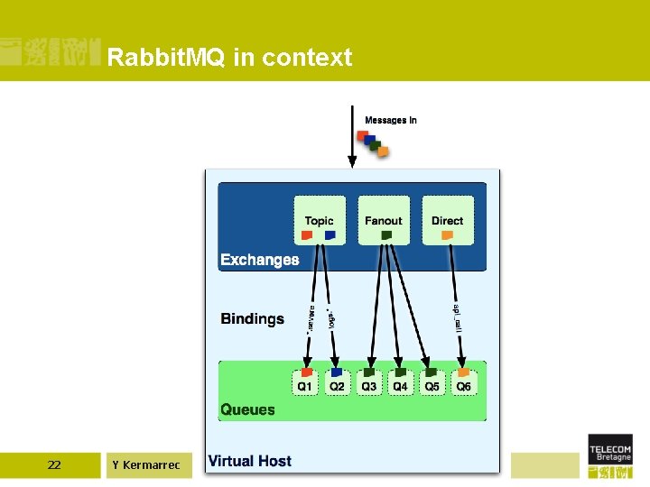 Rabbit. MQ in context 22 Y Kermarrec 