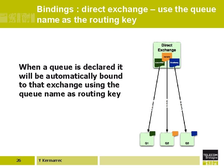 Bindings : direct exchange – use the queue name as the routing key When