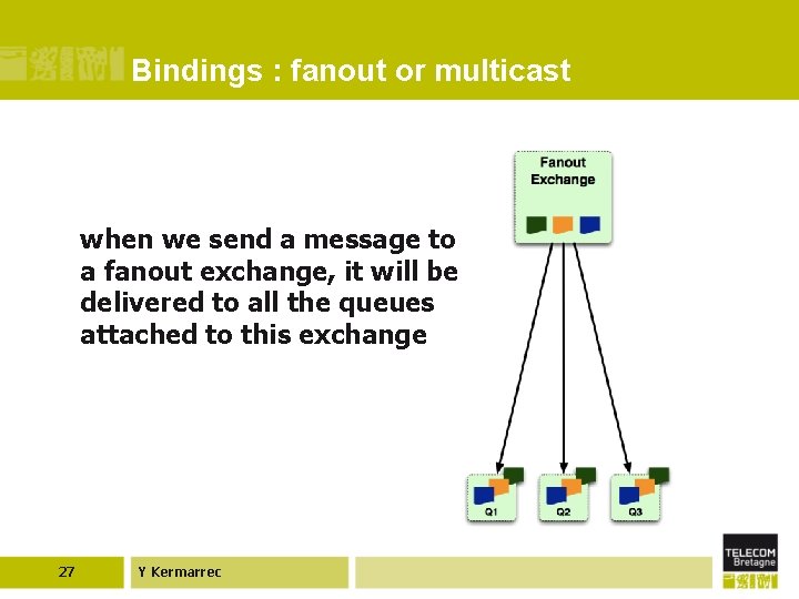 Bindings : fanout or multicast when we send a message to a fanout exchange,