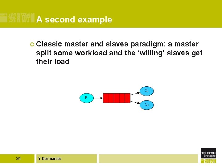 A second example ¢ Classic master and slaves paradigm: a master split some workload