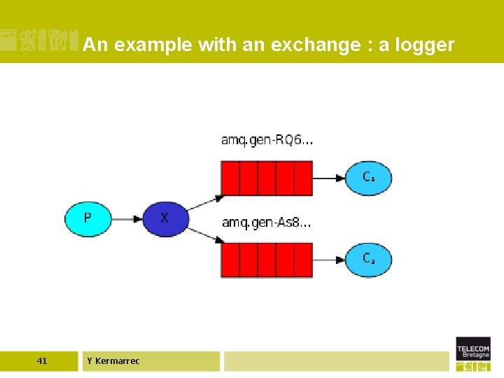 An example with an exchange : a logger 41 Y Kermarrec 