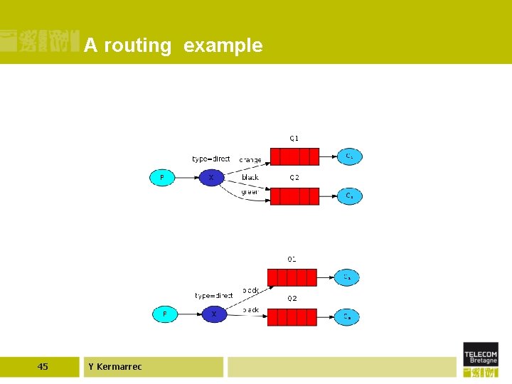 A routing example 45 Y Kermarrec 