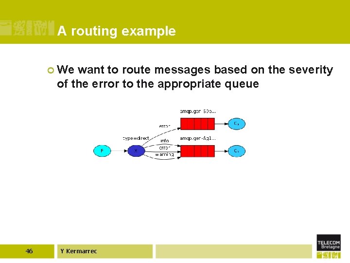 A routing example ¢ We want to route messages based on the severity of