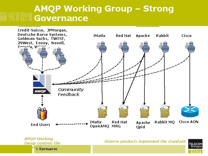 AMQP Working Group – Strong Governance Protocol Products Credit-Suisse, JPMorgan, Deutsche Borse Systems, Goldman