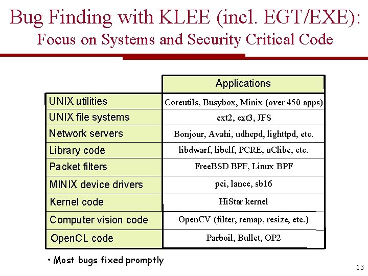 Bug Finding with KLEE (incl. EGT/EXE): Focus on Systems and Security Critical Code Applications