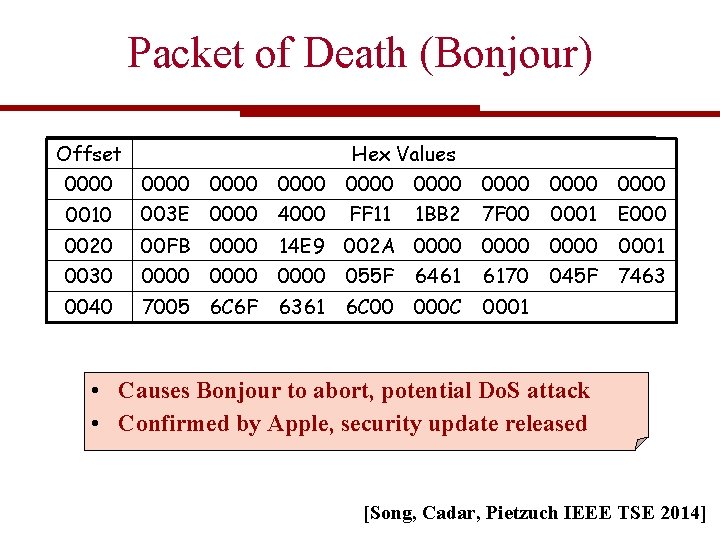 Packet of Death (Bonjour) Offset Hex Values 0000 0010 0000 0000 003 E 0000