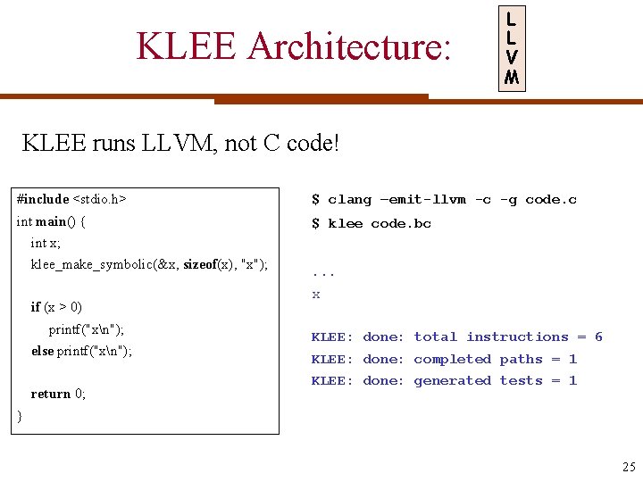 KLEE Architecture: L L V M KLEE runs LLVM, not C code! #include <stdio.