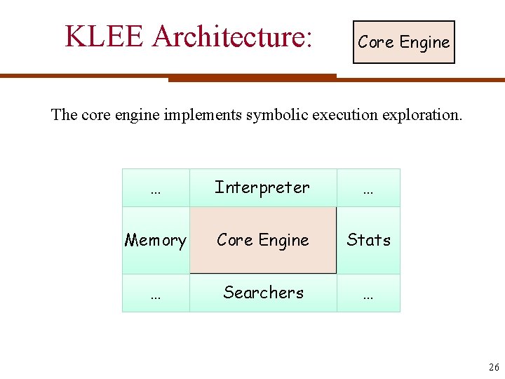 KLEE Architecture: Core Engine The core engine implements symbolic execution exploration. … Interpreter …