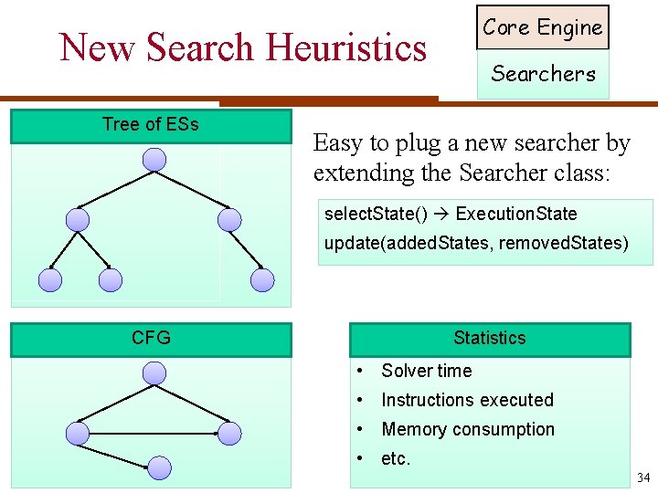 Core Engine New Search Heuristics Tree of ESs Searchers Easy to plug a new
