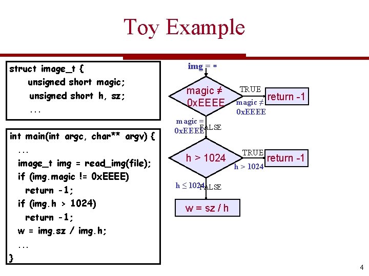 Toy Example struct image_t { unsigned short magic; unsigned short h, sz; . .