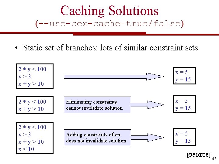 Caching Solutions (--use-cex-cache=true/false) • Static set of branches: lots of similar constraint sets 2