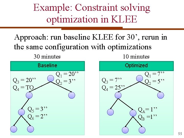 Example: Constraint solving optimization in KLEE Approach: run baseline KLEE for 30’, rerun in