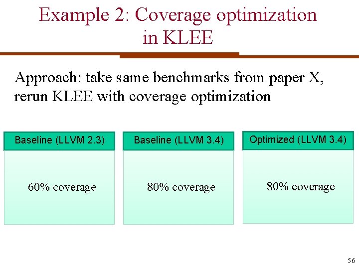 Example 2: Coverage optimization in KLEE Approach: take same benchmarks from paper X, rerun