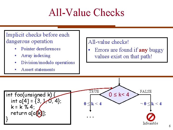 All-Value Checks Implicit checks before each dangerous operation • • Pointer dereferences Array indexing