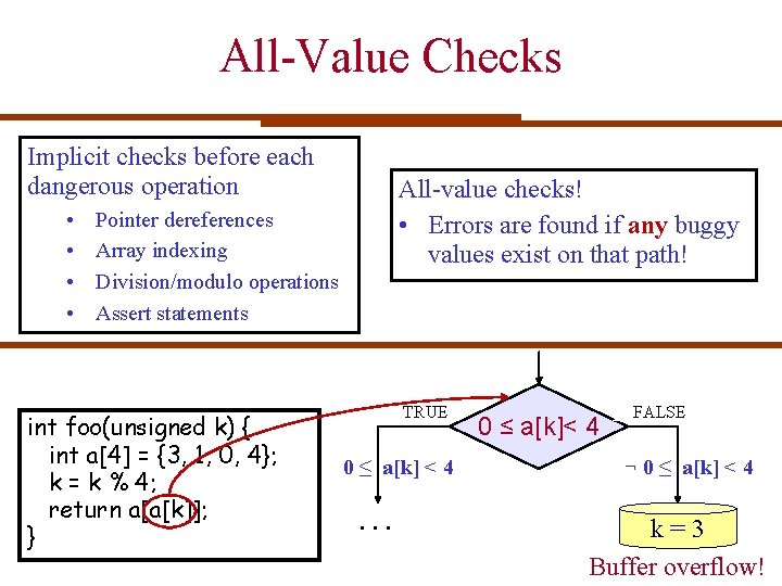 All-Value Checks Implicit checks before each dangerous operation • • All-value checks! • Errors