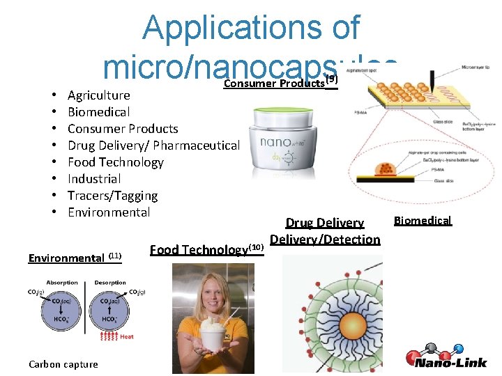 Applications of micro/nanocapsules • • Consumer Products(9) Agriculture Biomedical Consumer Products Drug Delivery/ Pharmaceutical