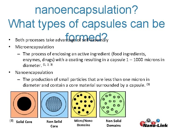 nanoencapsulation? What types of capsules can be • Both processes take advantage of self-assembly