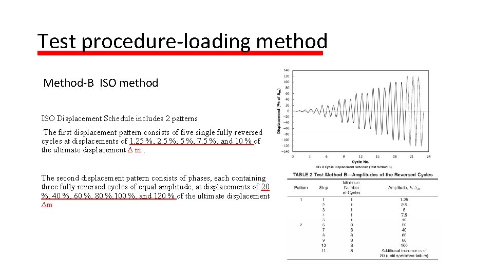 Test procedure-loading method Method-B ISO method ISO Displacement Schedule includes 2 patterns The first